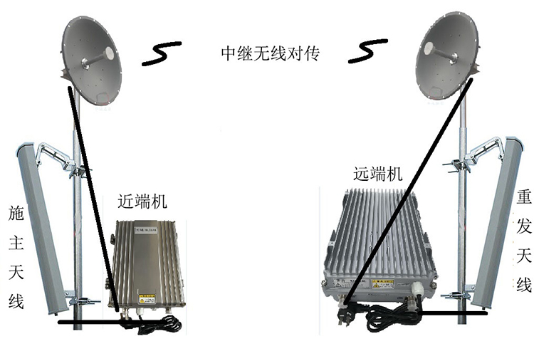 万泉镇智能无线拉远移频中继直放站近端机远端机